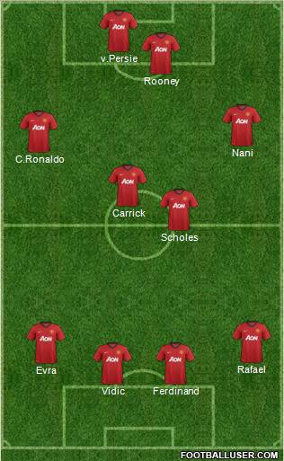 Manchester United Formation 2012