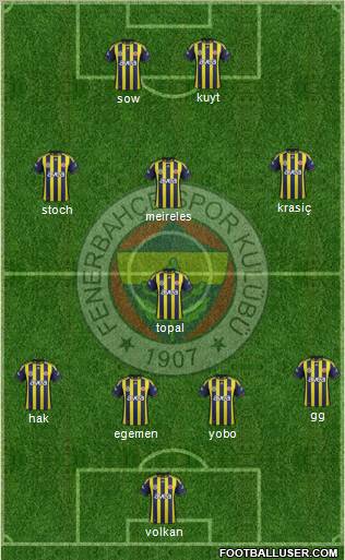 Fenerbahçe SK Formation 2012
