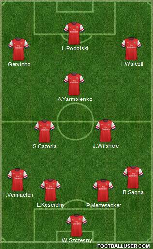 Arsenal Formation 2012
