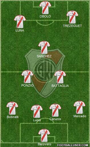 River Plate Formation 2012