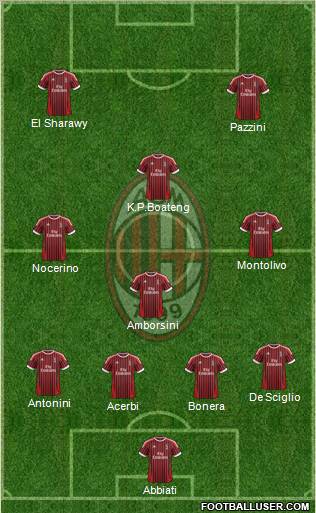 A.C. Milan Formation 2012