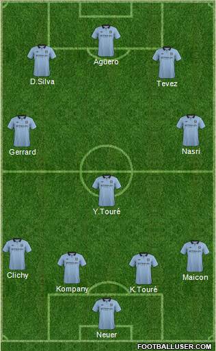 Manchester City Formation 2012