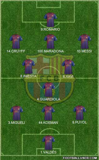 F.C. Barcelona Formation 2012
