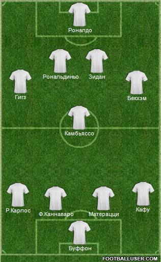 Dream Team Formation 2012