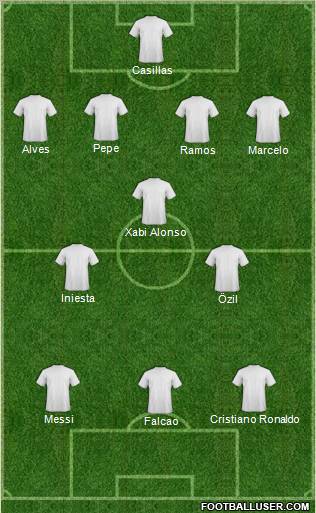 Fifa Team Formation 2012