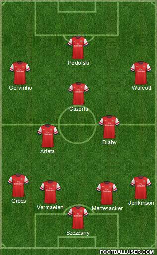 Arsenal Formation 2012