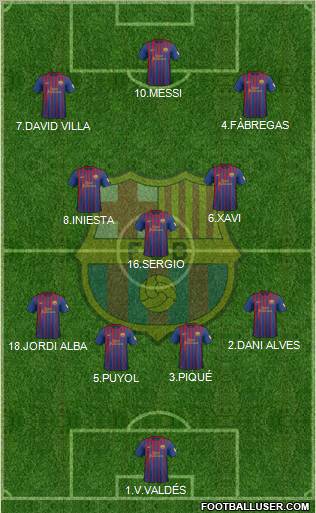 F.C. Barcelona Formation 2012