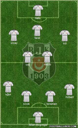 Besiktas JK Formation 2012