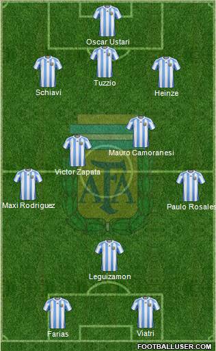 Argentina Formation 2012