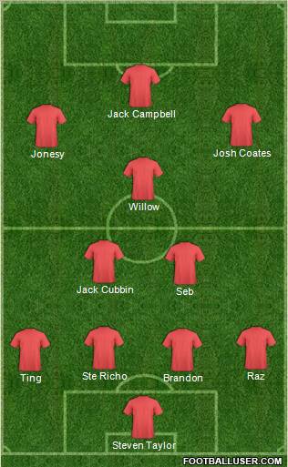 Champions League Team Formation 2012