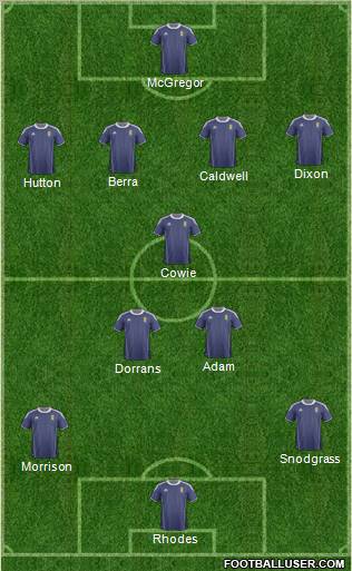 Scotland Formation 2012