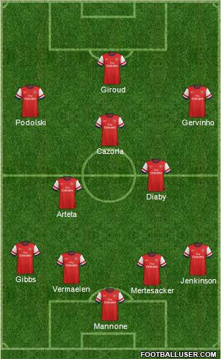 Arsenal Formation 2012