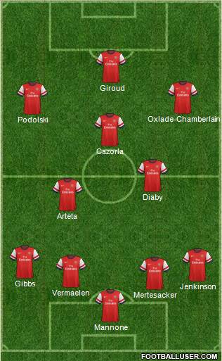 Arsenal Formation 2012