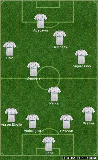 Tottenham Hotspur Formation 2012