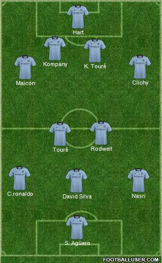 Manchester City Formation 2012