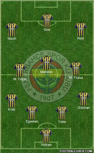 Fenerbahçe SK Formation 2012