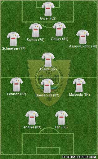 Anzhi Makhachkala Formation 2012