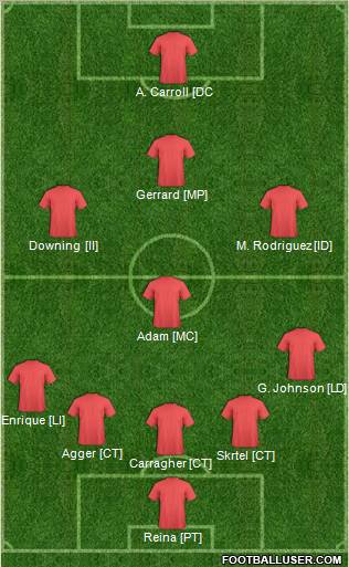 Dream Team Formation 2012