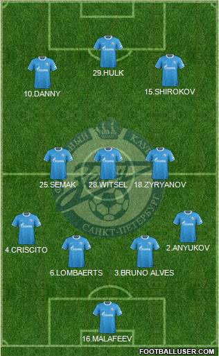 Zenit St. Petersburg Formation 2012