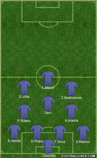 Fifa Team Formation 2012