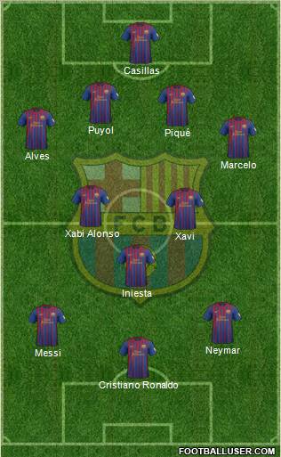 F.C. Barcelona Formation 2012