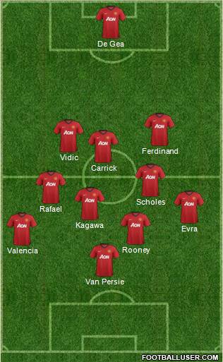 Manchester United Formation 2012