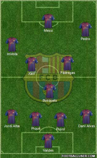 F.C. Barcelona Formation 2012