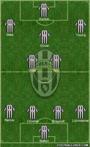 Juventus Formation 2012