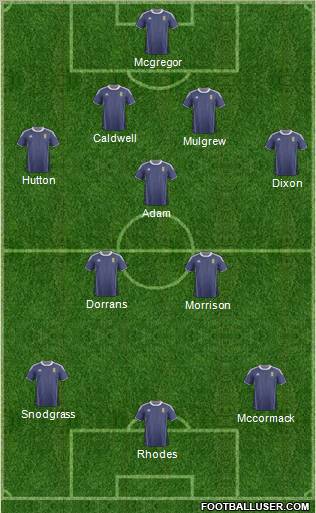 Scotland Formation 2012