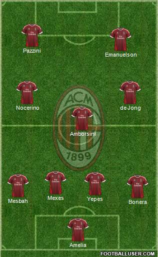 A.C. Milan Formation 2012
