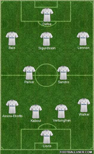 Tottenham Hotspur Formation 2012