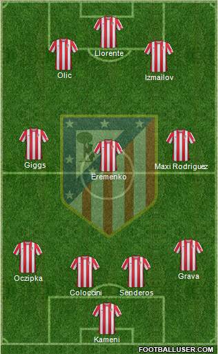 C. Atlético Madrid S.A.D. Formation 2012
