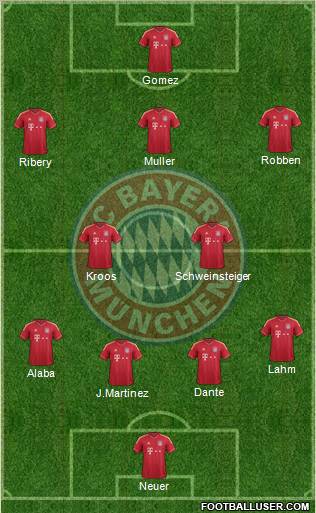 FC Bayern München Formation 2012