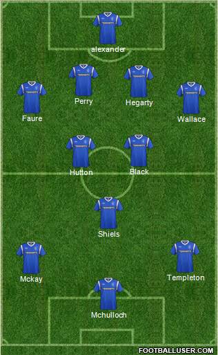 Rangers Formation 2012