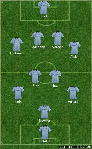 Manchester City Formation 2012