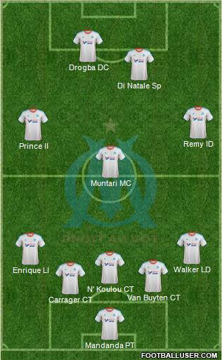 Olympique de Marseille Formation 2012