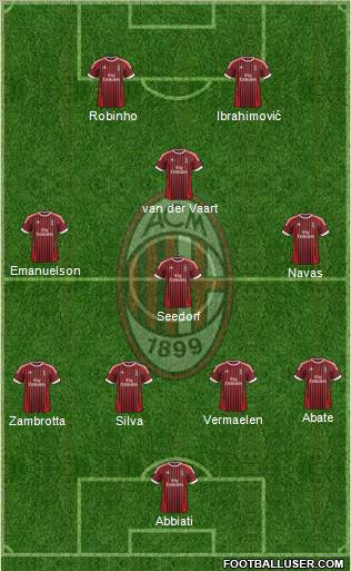 A.C. Milan Formation 2012