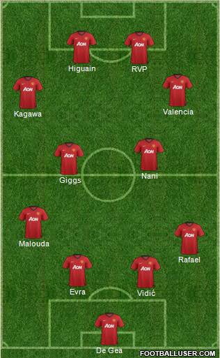 Manchester United Formation 2012