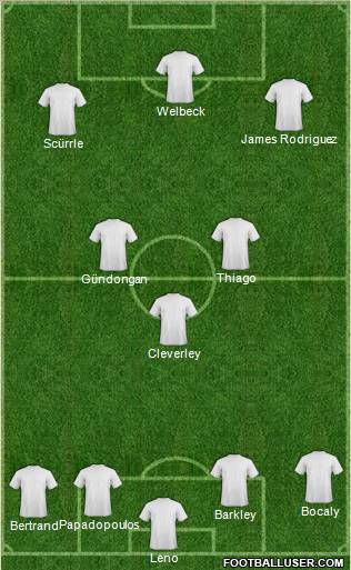 Championship Manager Team Formation 2012