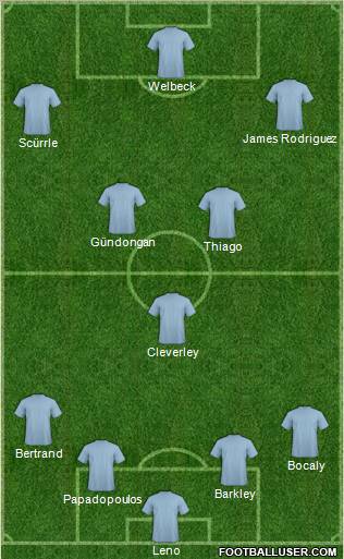 Championship Manager Team Formation 2012