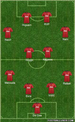 Manchester United Formation 2012