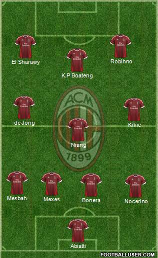 A.C. Milan Formation 2012
