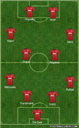 Manchester United Formation 2012