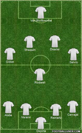 Dream Team Formation 2012