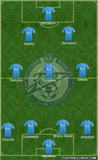 Zenit St. Petersburg Formation 2012
