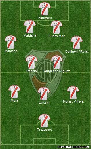 River Plate Formation 2012