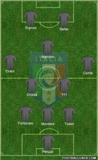Italy Formation 2012