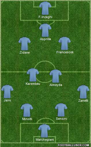 Dream Team Formation 2012