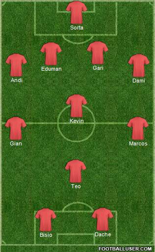 Dream Team Formation 2012