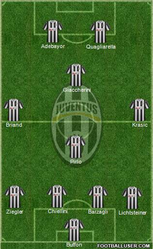 Juventus Formation 2012